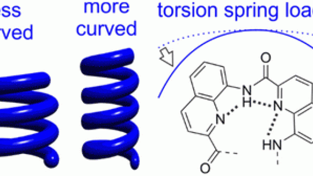 Image Molecular torsion springs: alteration of helix curvature in frustrated tertiary folds